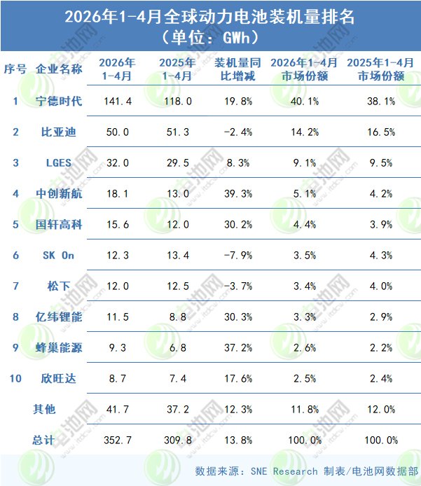 动力电池,比亚迪,宁德时代 动力电池,比亚迪,宁德时代