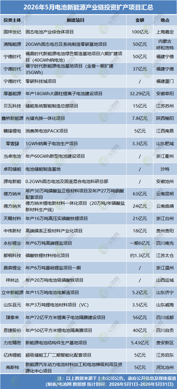 动力电池,锂电池,新能源 动力电池,锂电池,新能源