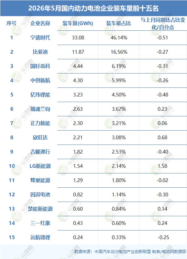 动力电池,锂电池,新能源