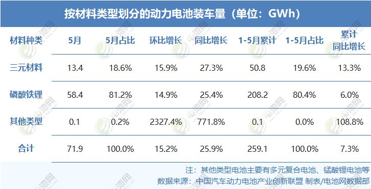 动力电池,锂电池,新能源