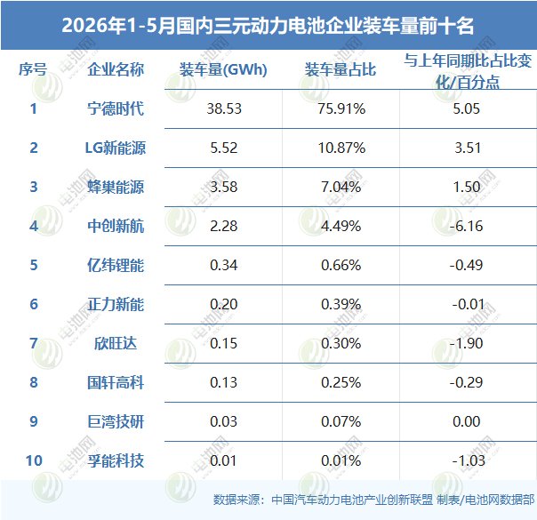 动力电池,锂电池,新能源