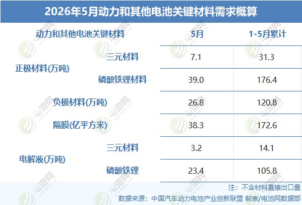 动力电池,锂电池,新能源