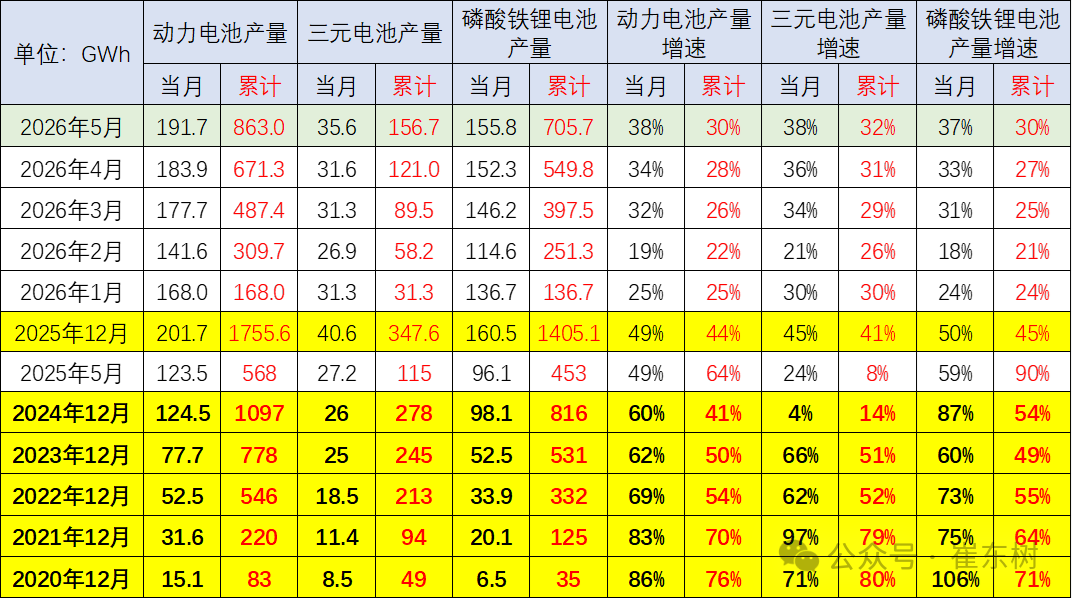 动力电池,锂电池,新能源 动力电池,锂电池,新能源