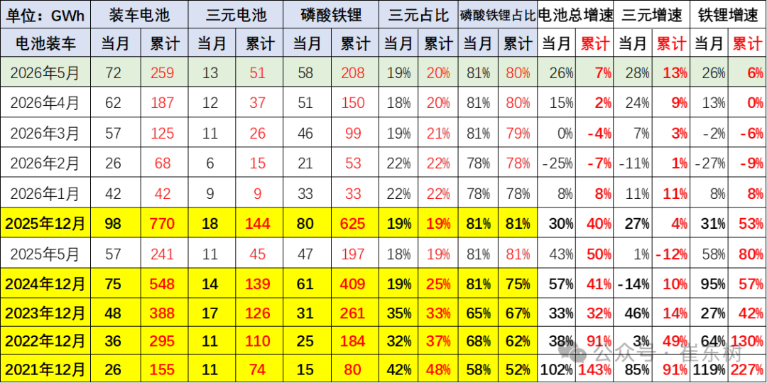 动力电池,锂电池,新能源 动力电池,锂电池,新能源
