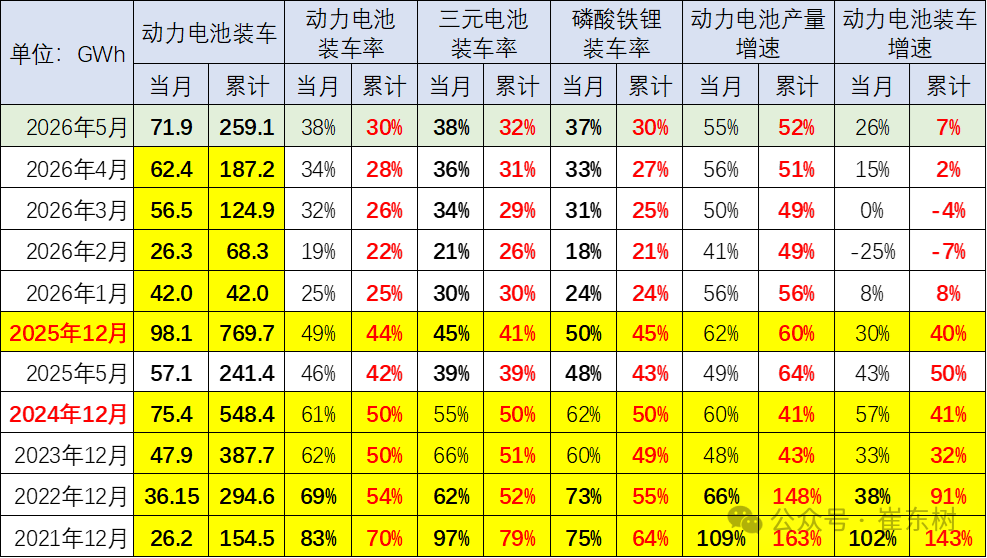 动力电池,锂电池,新能源 动力电池,锂电池,新能源