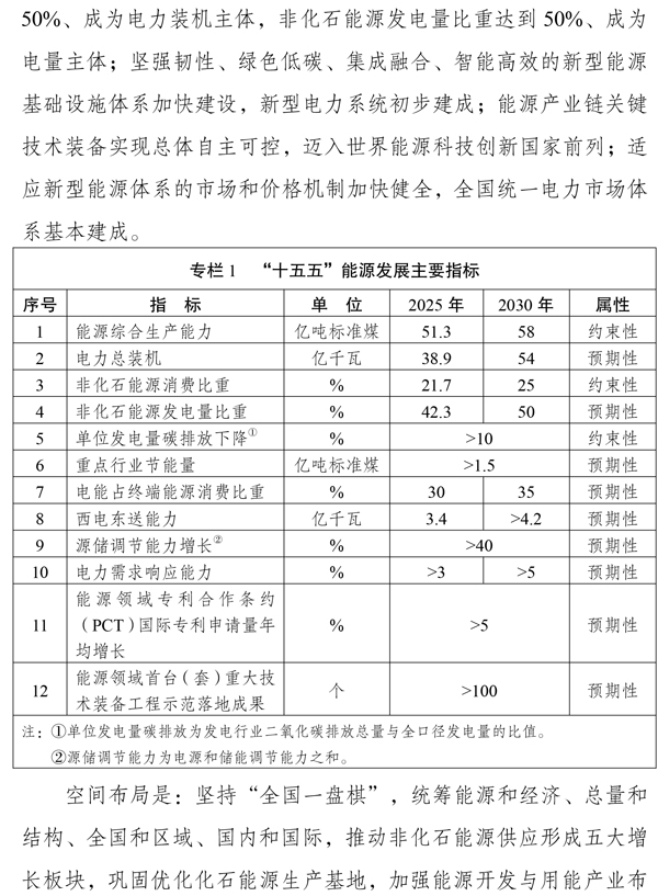 新型能源体系建设“十五五”规划 新型能源体系建设“十五五”规划
