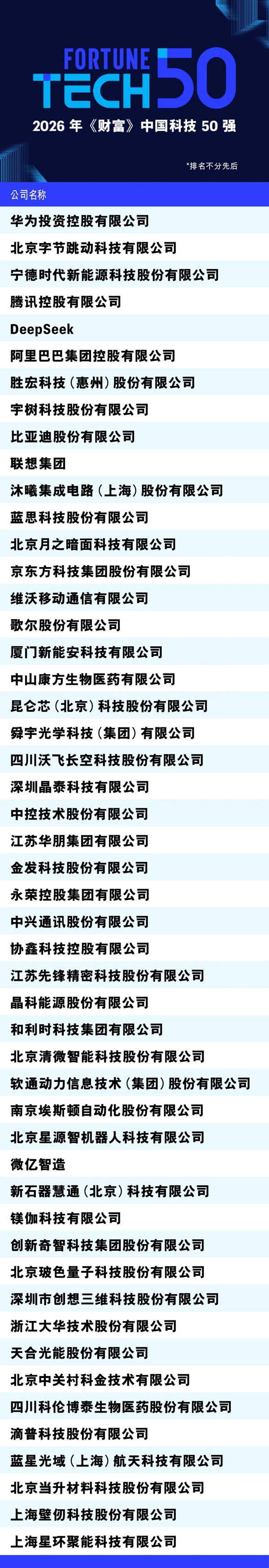《财富》中国科技50强 《财富》中国科技50强