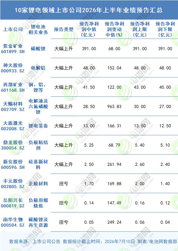 锂电池,锂电材料,锂电设备 锂电池,锂电材料,锂电设备
