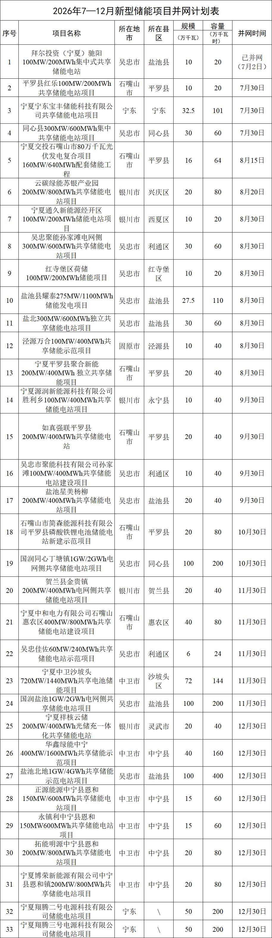 新能源,储能电池,储能 新能源,储能电池,储能