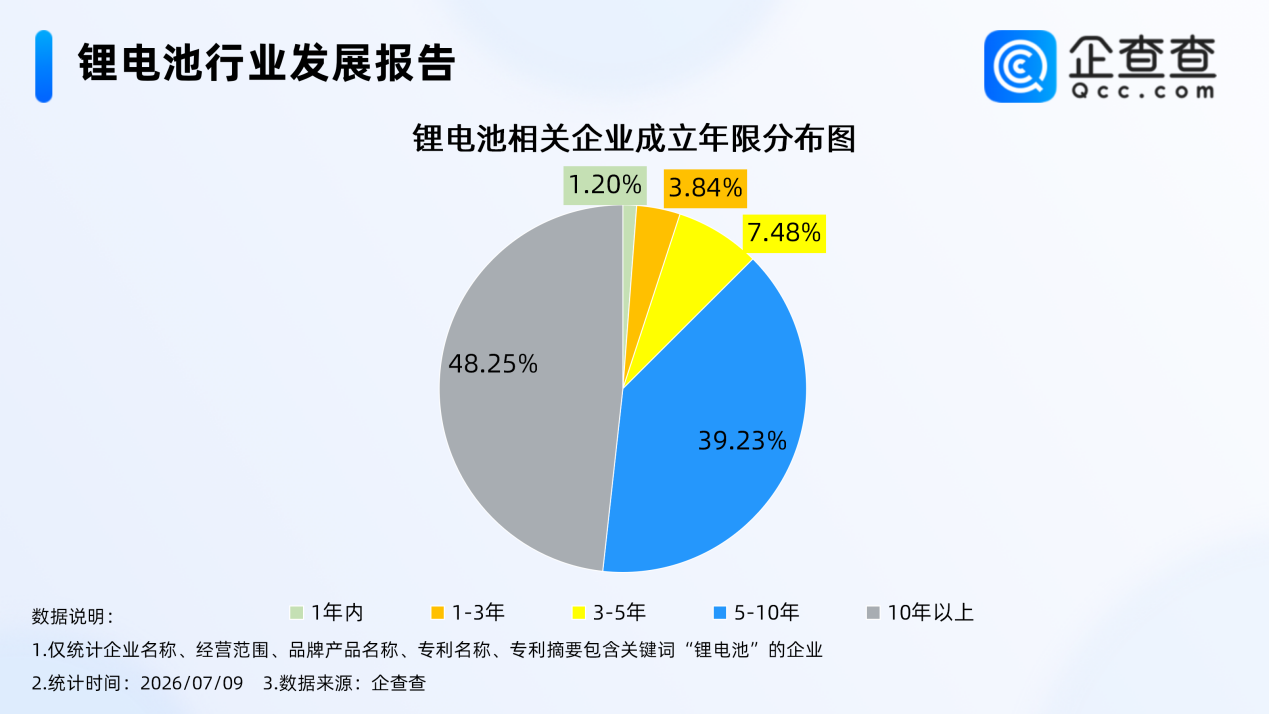 动力电池,锂电池,新能源
