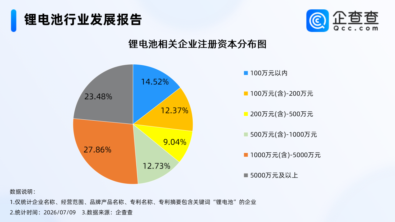 动力电池,锂电池,新能源
