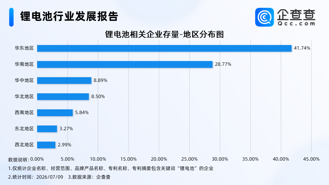 动力电池,锂电池,新能源