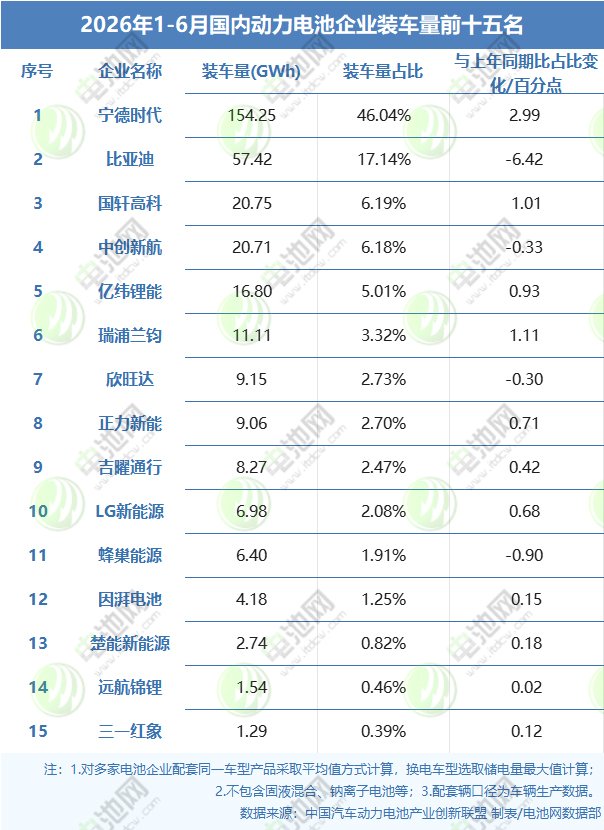动力电池,锂电池,新能源 动力电池,锂电池,新能源