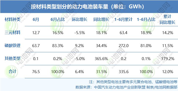 动力电池,锂电池,新能源 动力电池,锂电池,新能源