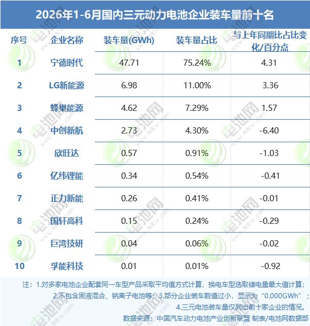 动力电池,锂电池,新能源 动力电池,锂电池,新能源