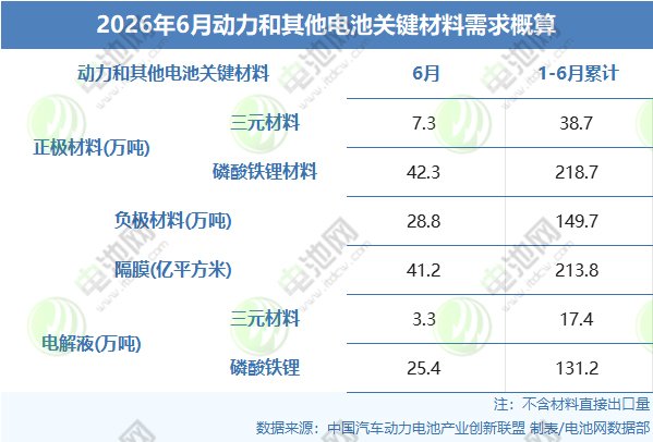 动力电池,锂电池,新能源 动力电池,锂电池,新能源