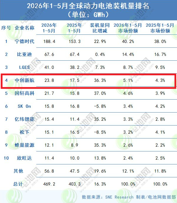 动力电池,锂电池,中创新航