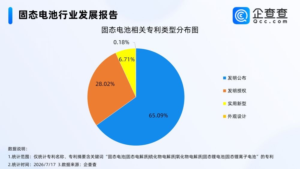 锂电池,新能源,固态电池 锂电池,新能源,固态电池