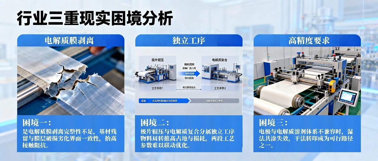 行业普遍面临三重现实困境