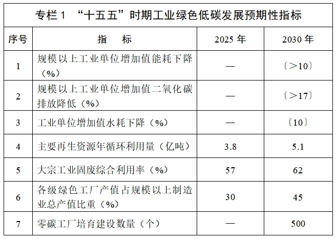 动力电池,锂电池,新能源