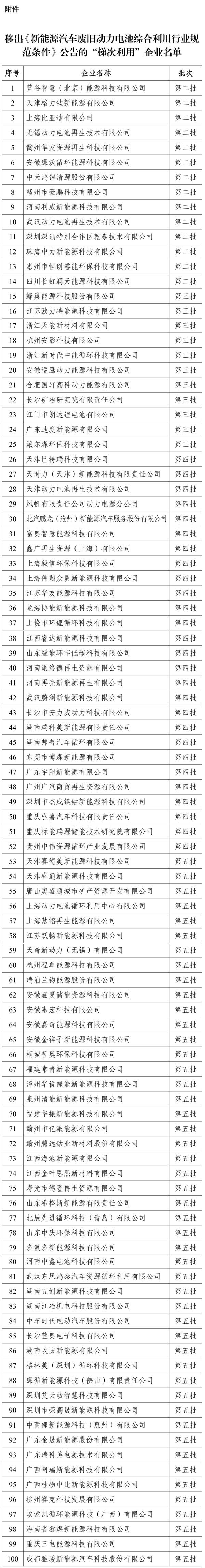 来源：工信部节能与综合利用司