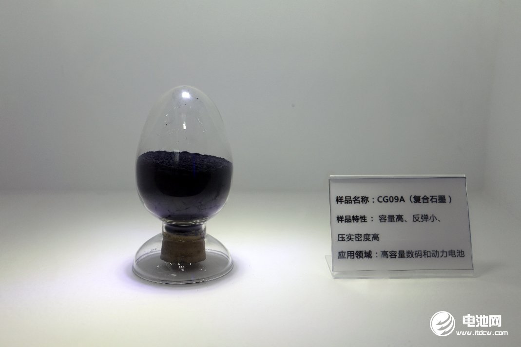 石墨负极 电池网资料图