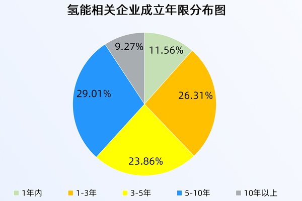 燃料电池,加氢站,氢能
