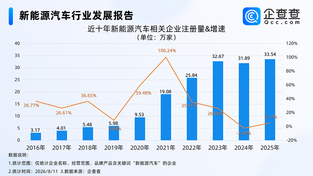 新能源汽车,电动汽车,新能源