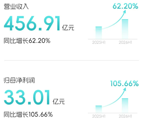 动力电池,锂电池,亿纬锂能,储能电池