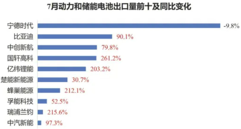 动力电池,锂电池,储能