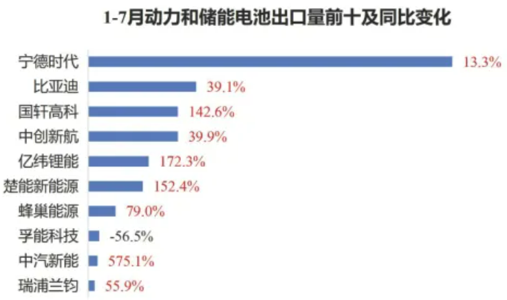 动力电池,锂电池,储能