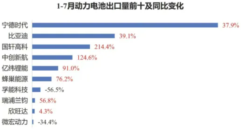 动力电池,锂电池,储能