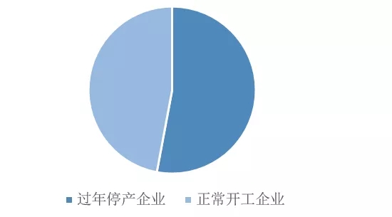 涨价成为当前风口 浅析2022年Q1钴盐价格何去何从