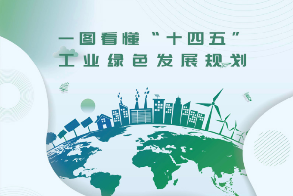 工信部最新规划印发!又一千亿风口来了!全国服务网点已超万个!