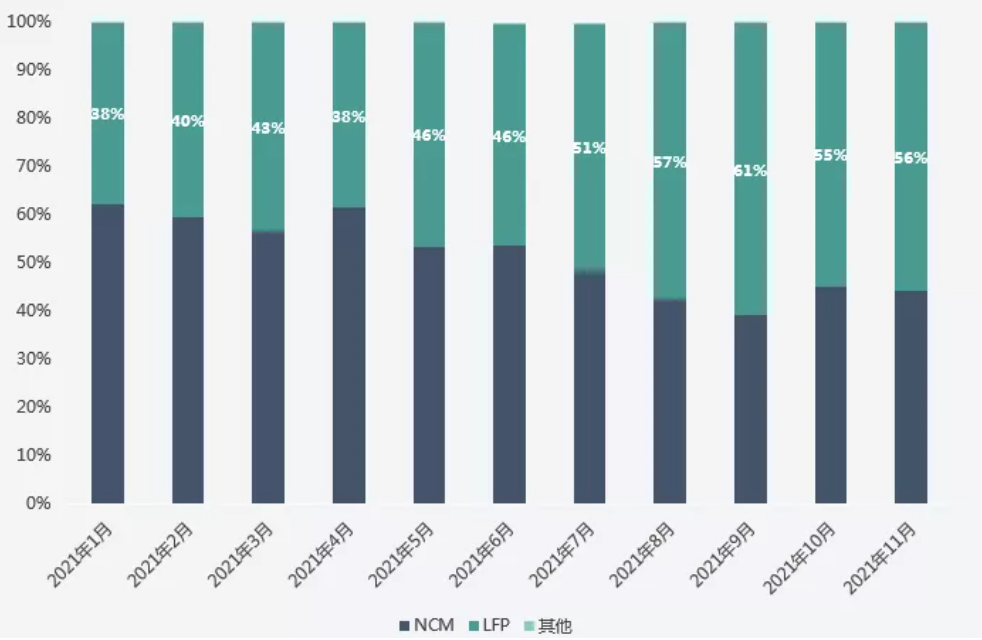 磷酸铁锂价格涨至9.4万元/吨 2025年全球需求可达200万吨