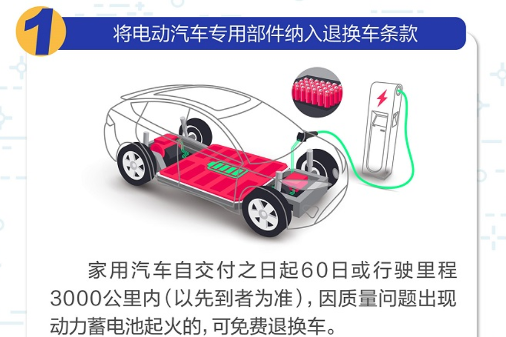 电动汽车专用部件纳入退换车条款 新版汽车三包规定今起施行