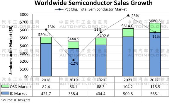 美国、欧盟出台芯片支持政策 全球芯片产业布局重构趋势明显