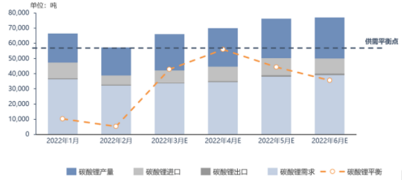 碳酸锂价格低幅下探，未来走势如何？