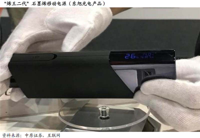 渗透率和使用量提升 石墨烯有望迎来爆发式增长
