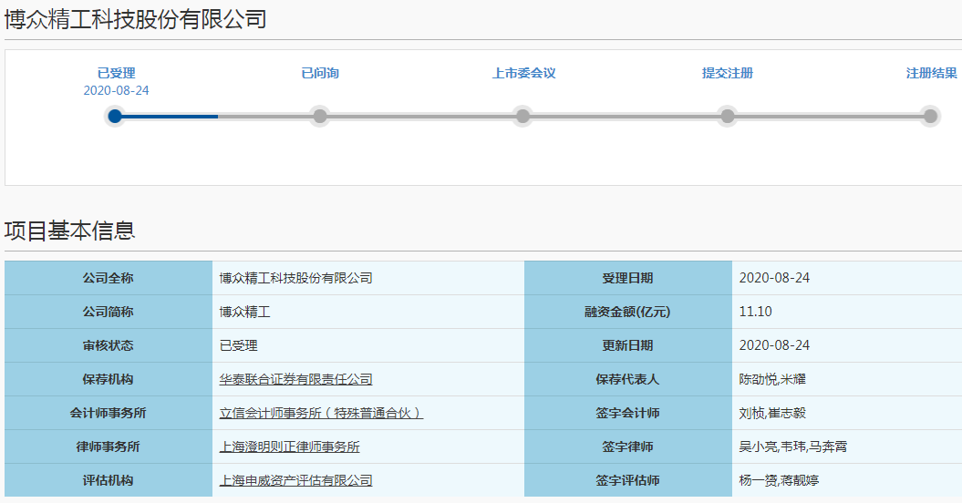 首家终止注册公司返场 博众精工二次闯关科创板获上交所受理