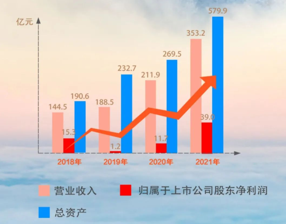 华友钴业去年钴产品营收84.12亿 三元前驱体营收57.61亿