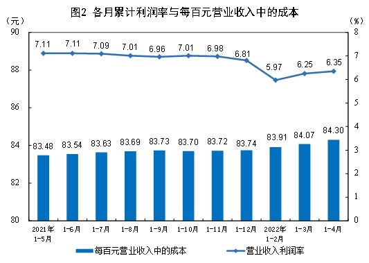 今年前4月我国采矿业利润总额5435.7亿元 同比增长1.46倍