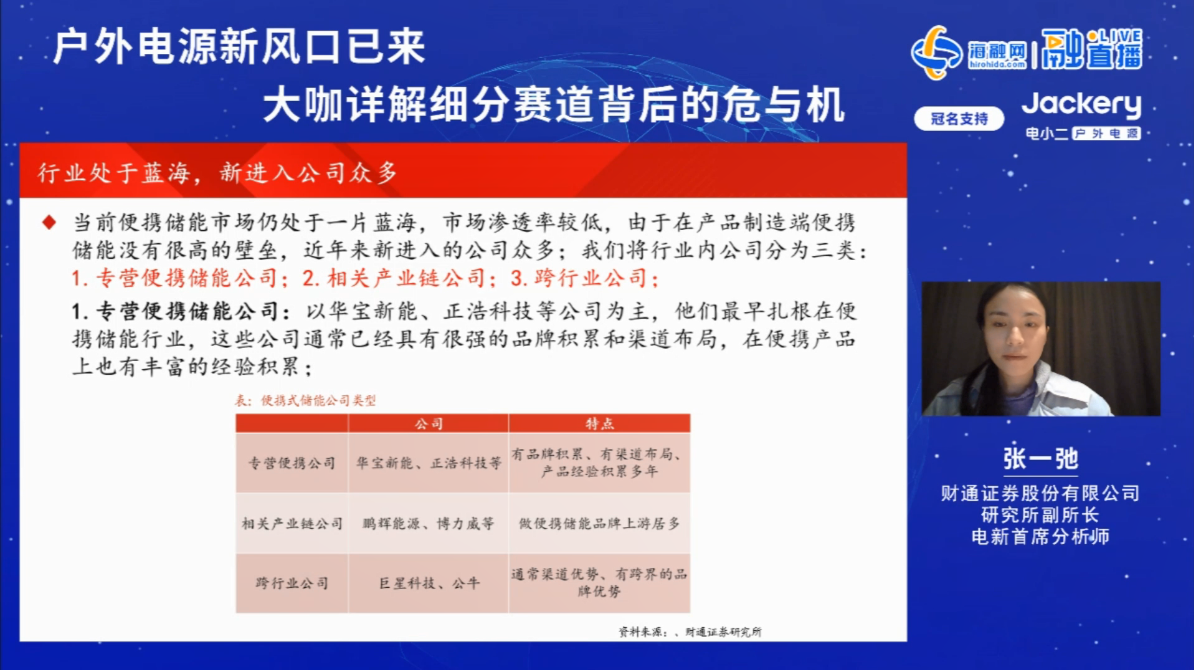 张一弛：便携储能市场一片蓝海 也需关注三点发展壁垒