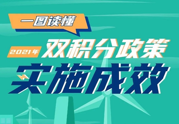 新能源技术水平稳步提升 一图读懂2021年双积分政策实施成效