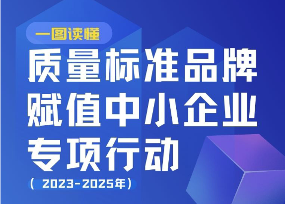 一图读懂《质量标准品牌赋值中小企业专项行动（2023-2025年）》