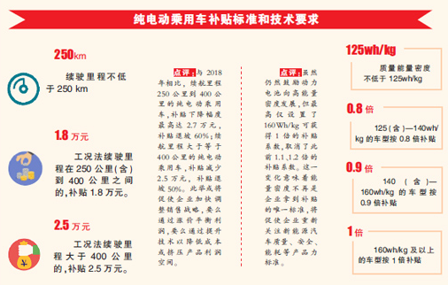 补贴下滑五成以上 新政重塑新能源汽车行业