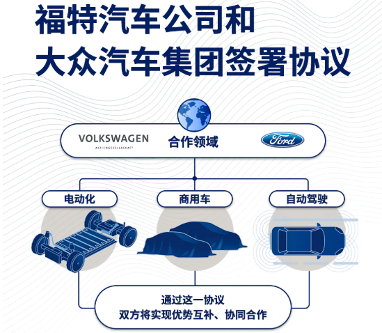 60万辆！福特2023年起将基于大众MEB平台生产电动汽车