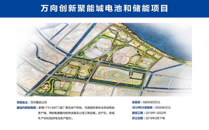 万向电池业务下滑 百亿电池和储能项目在浙江萧山开工