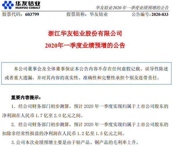 钴产品毛利率上升 华友钴业一季度净利润预计超1.7亿元