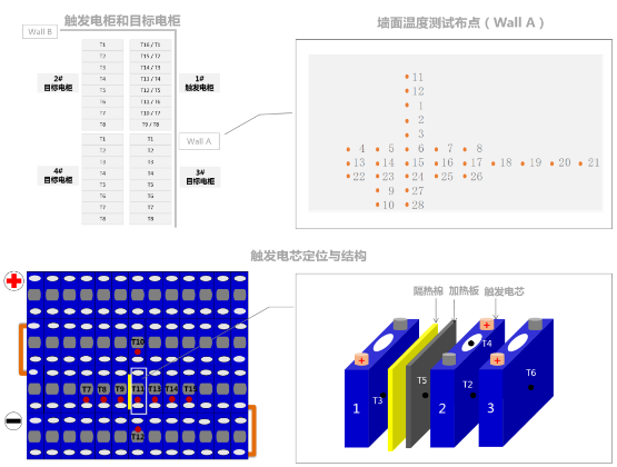国内首家通过UL 9540A测试 宁德时代加快储能全球化步伐